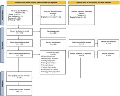 Neonatal encephalopathy multiorgan scoring systems: systematic review